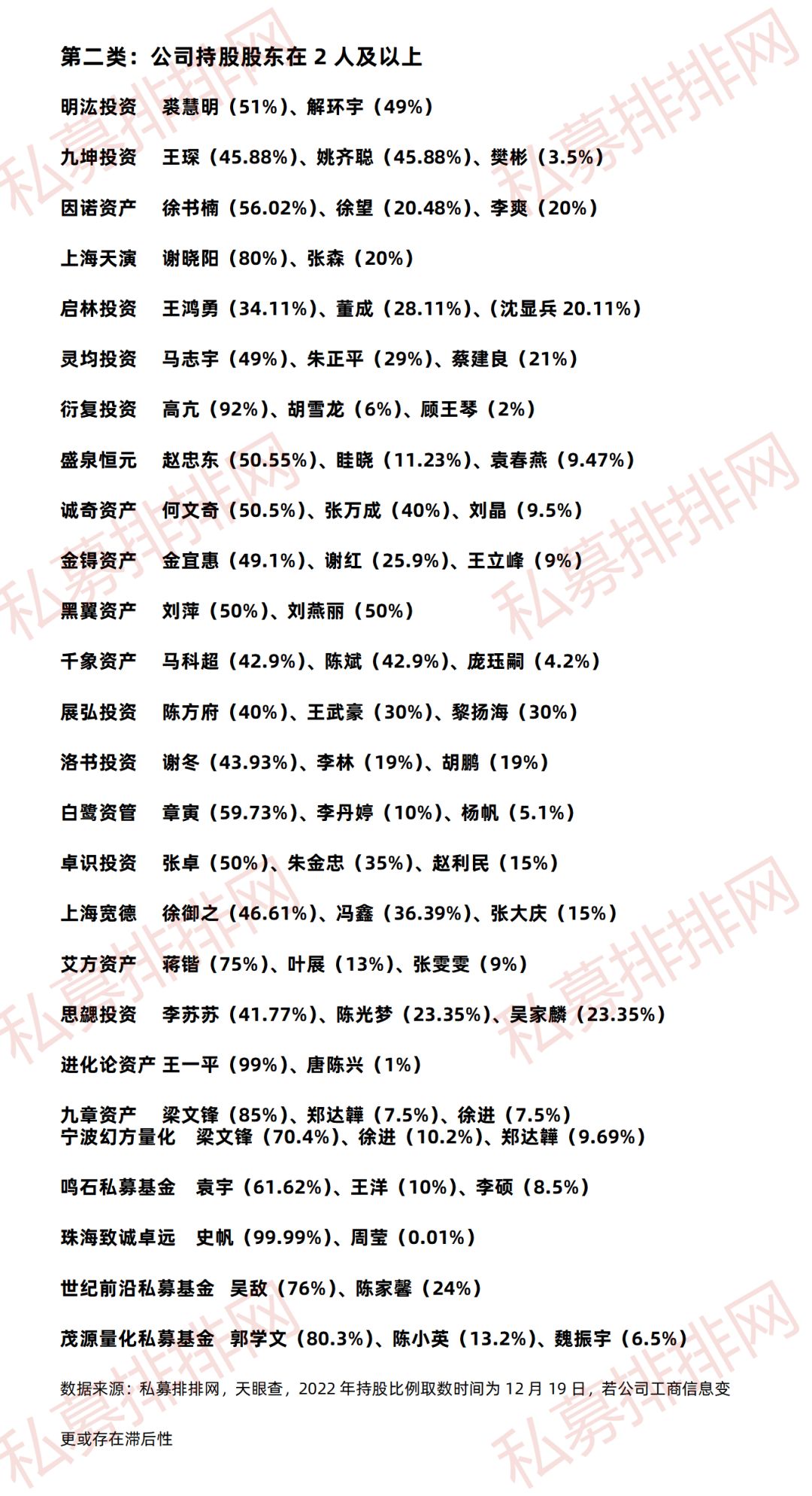 2021排名前十的百亿量化私募,25家百亿量化私募核心人物