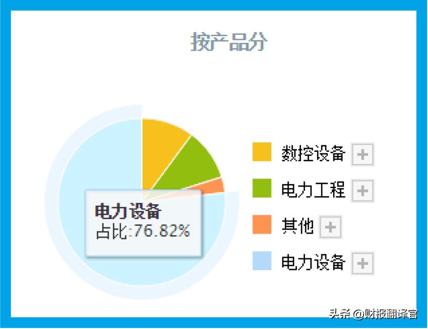 挪威中央银行自有资金持股,挪威中央银行最新持股