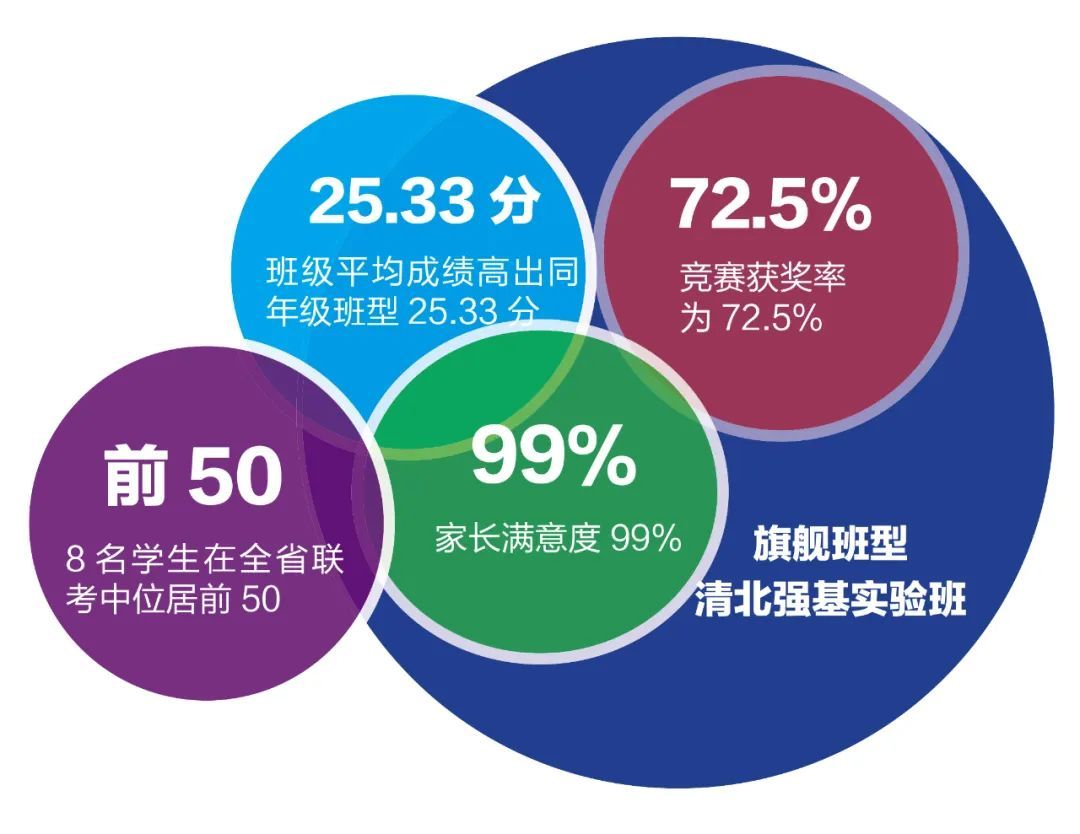 我为什么选择这个学校,云南长水实验和衡水实验
