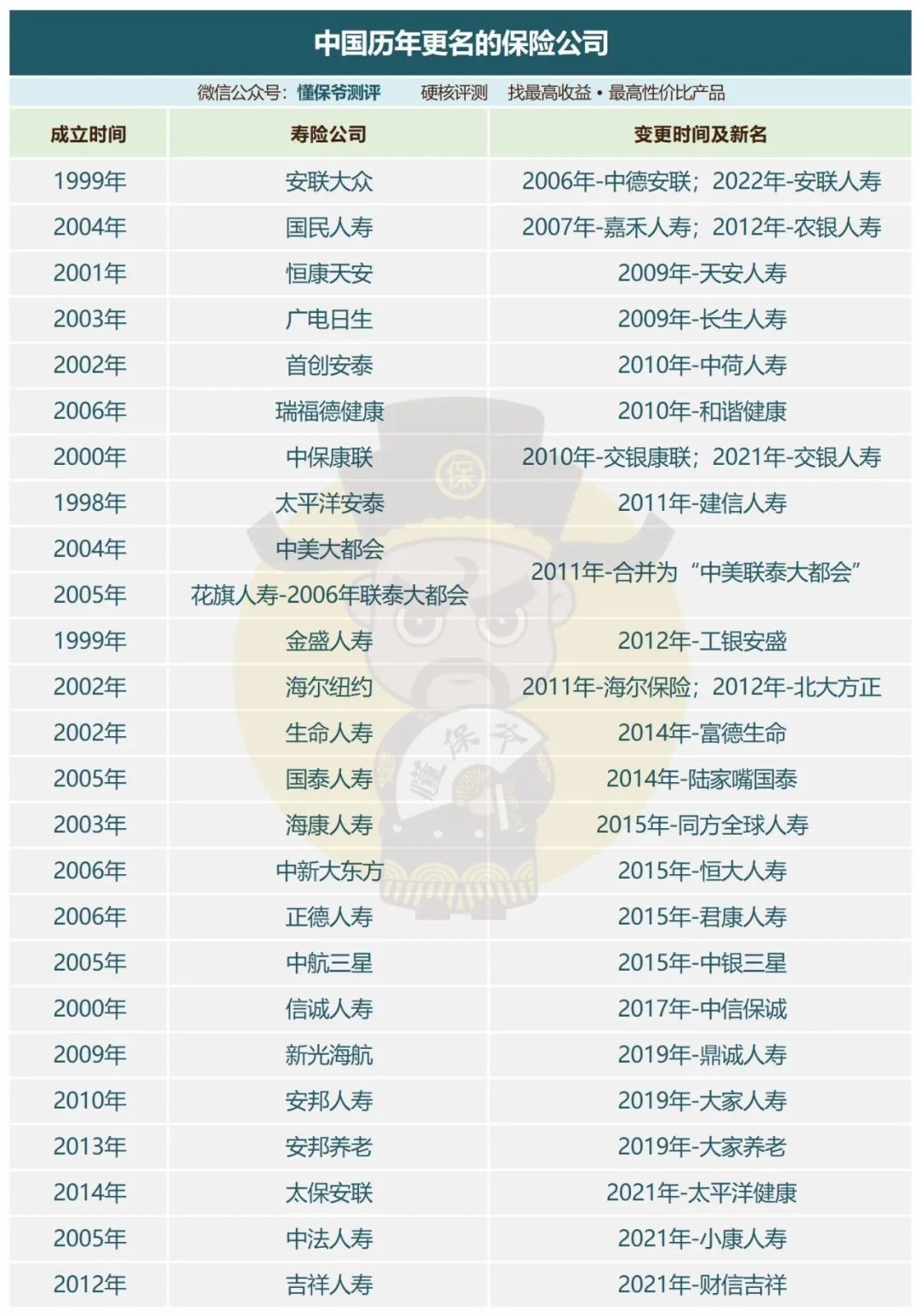 华夏保险保单丢了怎么办,华夏保险停了怎么办