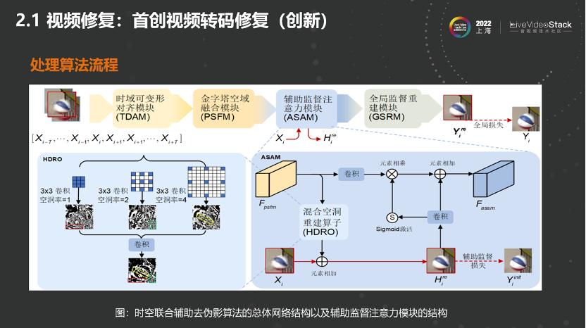 快手质臻影音：视频智能修复及增强技术