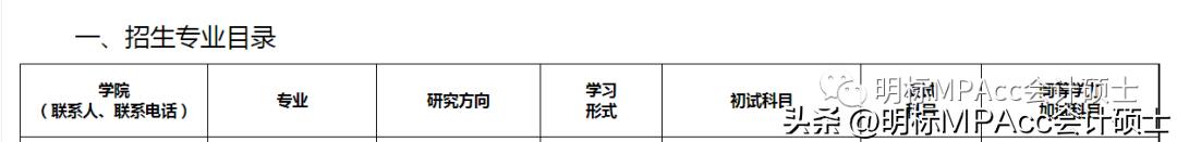 重磅这5所mpacc院校恢复招生,mpacc全日制新增院校2025