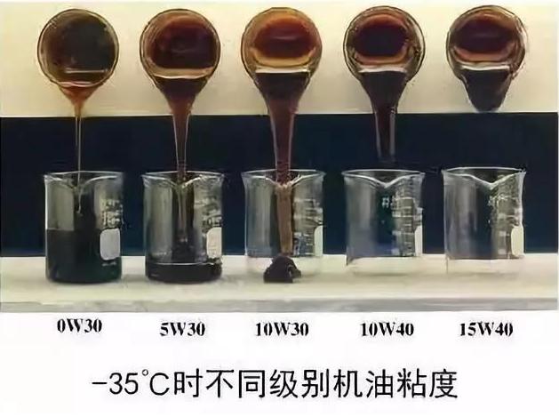 你的车该用什么样的机油,你的车加什么机油怎么看