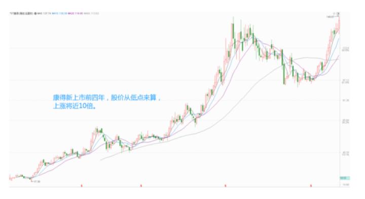 睿远纵横捭阖,睿远傅程鹏