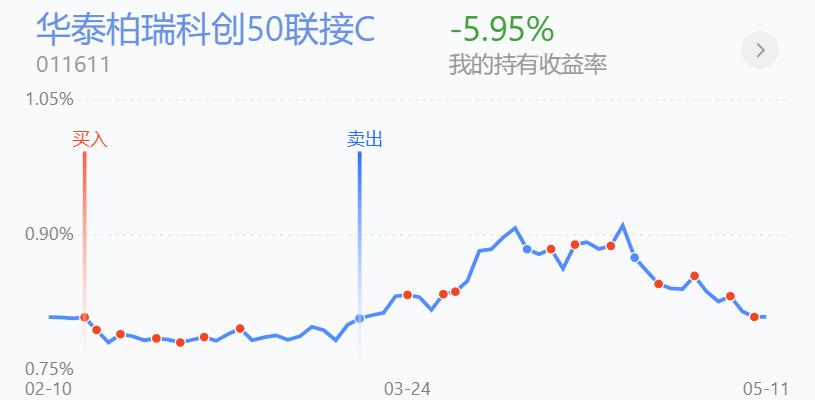 百万仓位开启回本之路,百万实盘复盘