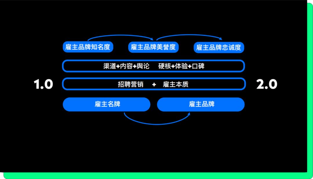 腾讯音乐雇主品牌负责人李宇航：如何从雇主名牌，到雇主品牌？