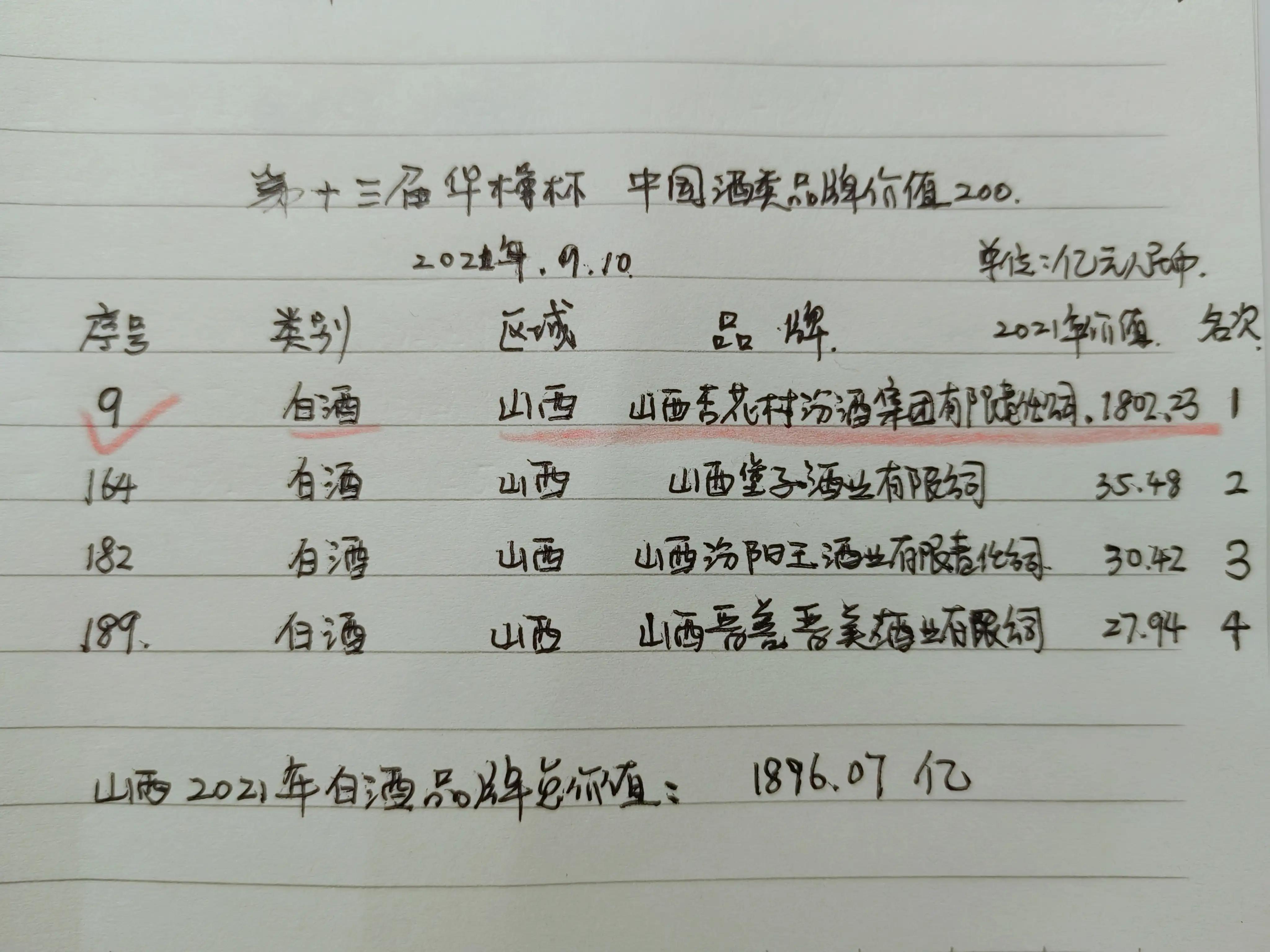 山西白酒市场情况,山西汾酒壹号高粱酒