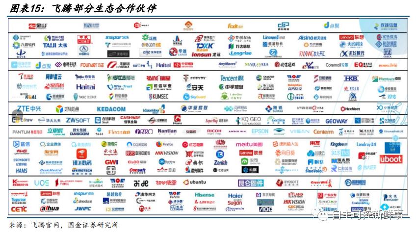 六大国产cpu公司,国产cpu发展的现状与展望
