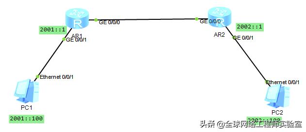 IPv6地址配置方式，无状态地址配置及DHCPv6配置