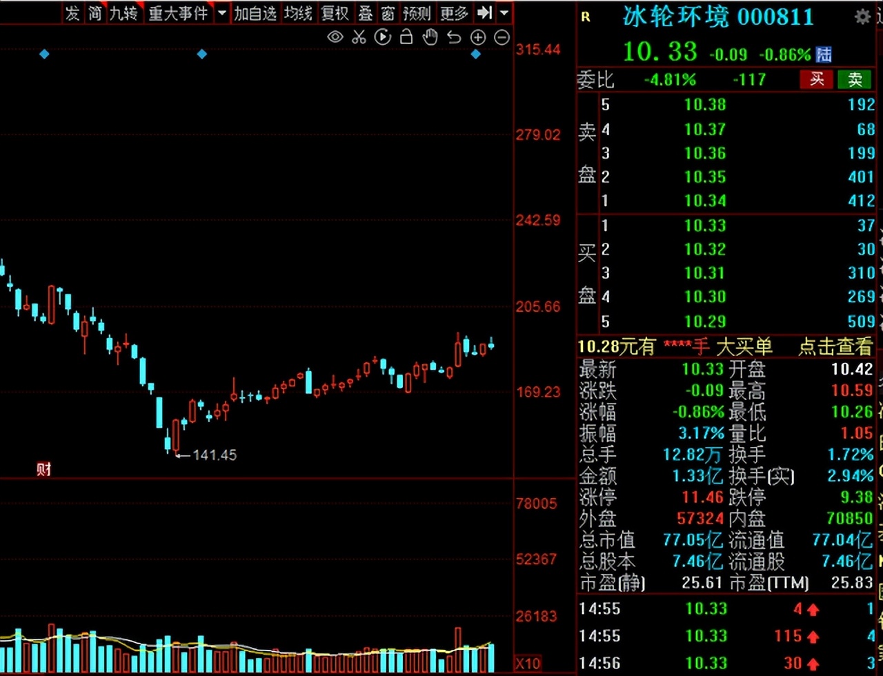 a股即将崛起的概念股,a股目前的热点概念股