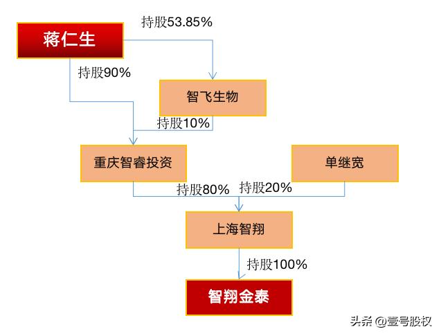 重庆首富48岁下海创业,重庆前首富54岁创业造就百亿帝国