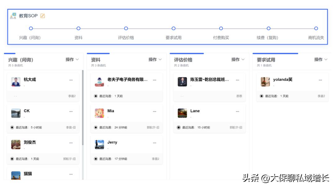 私域营销的思路和方法有哪些,私域营销客服管理规则解读