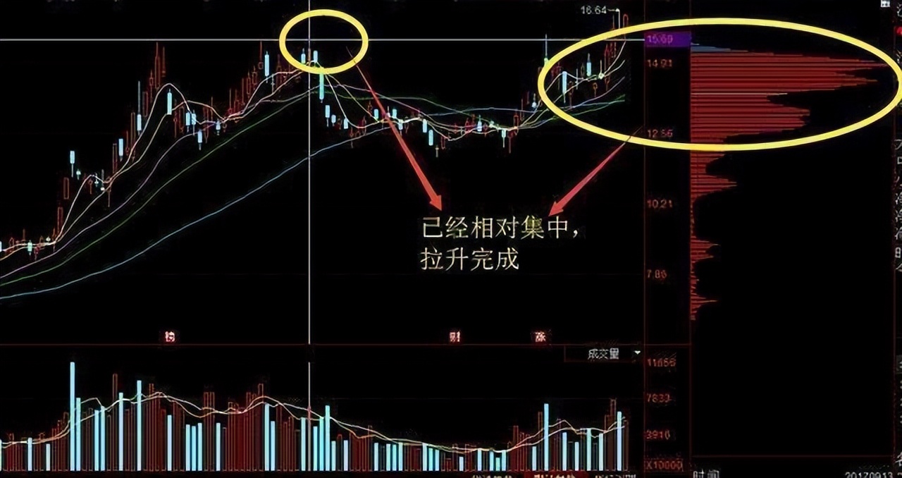 实盘讲解五日分时线判断主力意图,五日均线操盘操作