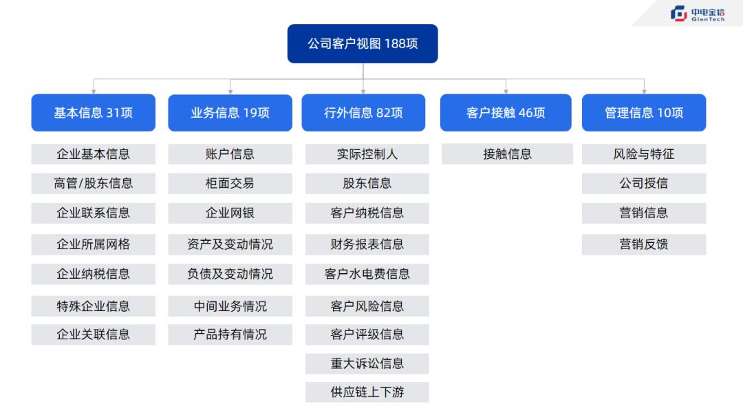 对公业务数字化转型培训报告,对公数字化转型