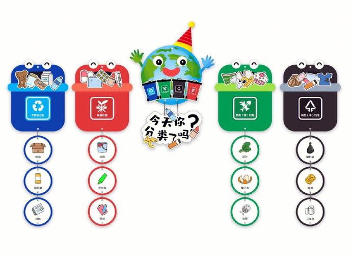 你每天都在扔掉的垃圾,竟然能变成这些宝贝!快来学习垃圾分类!