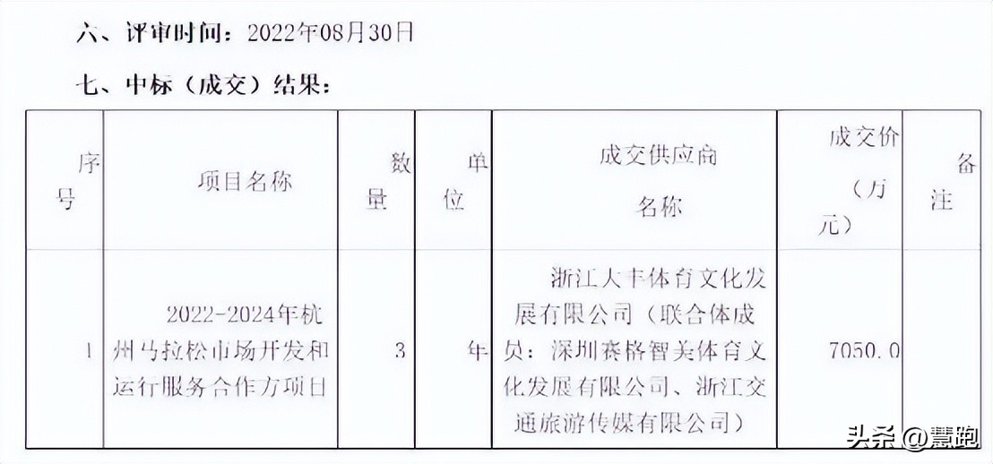 23年杭马马拉松,杭马马拉松第一