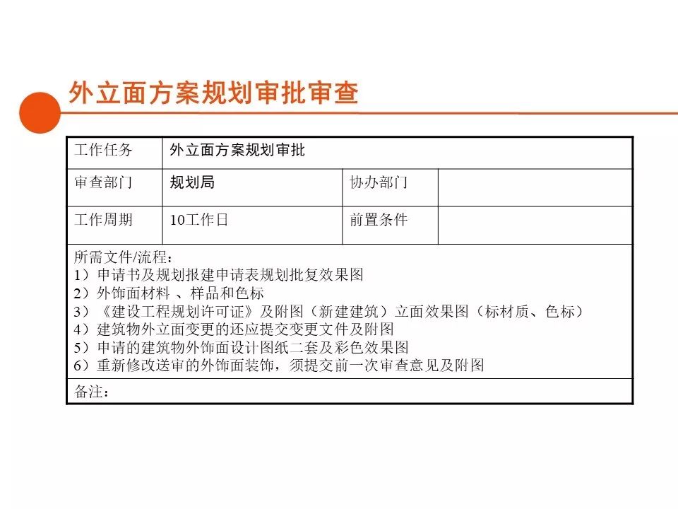 深圳房地产开发报建全流程,房地产项目报建流程世联行