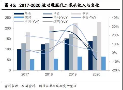 2021中国服装行业趋势报告,23年服装品牌的市场分析