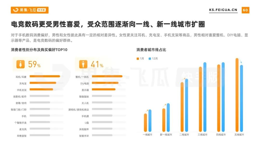 快手电商的促销战略,快手电商如何做好做大