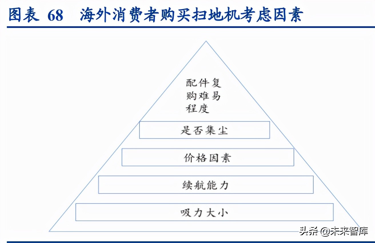 清洁设备市场调研报告,清洁电器类行业