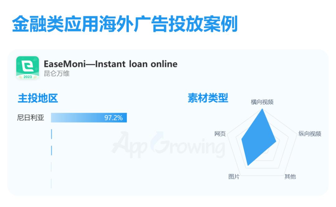 金融海外市场,2023金融领域市场行情