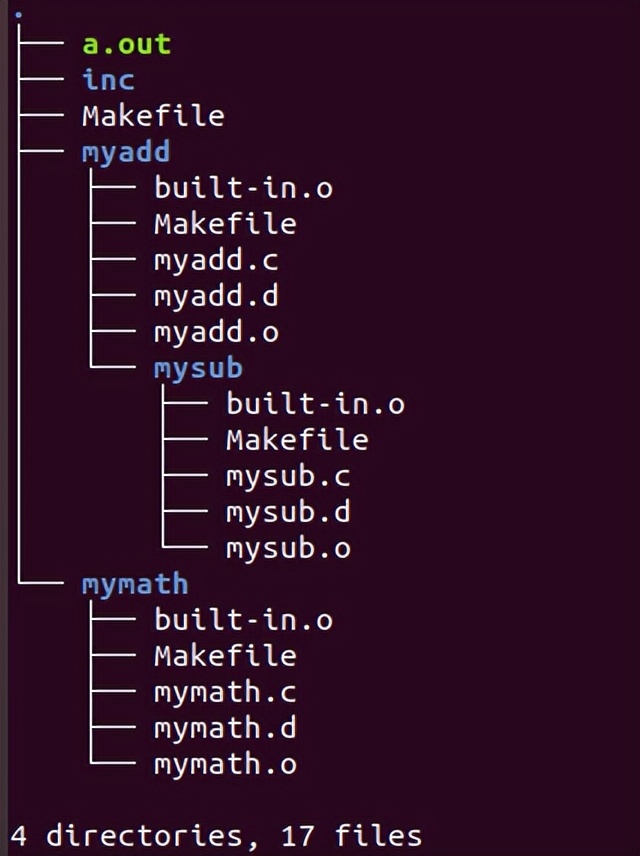 makefile缁忓吀鏁欑▼,makefile瀛︿範璧勬枡涓嬭浇