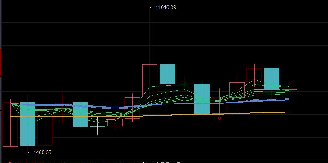 a股历史上最悲观的时刻,a股长期下行趋势并没有改变