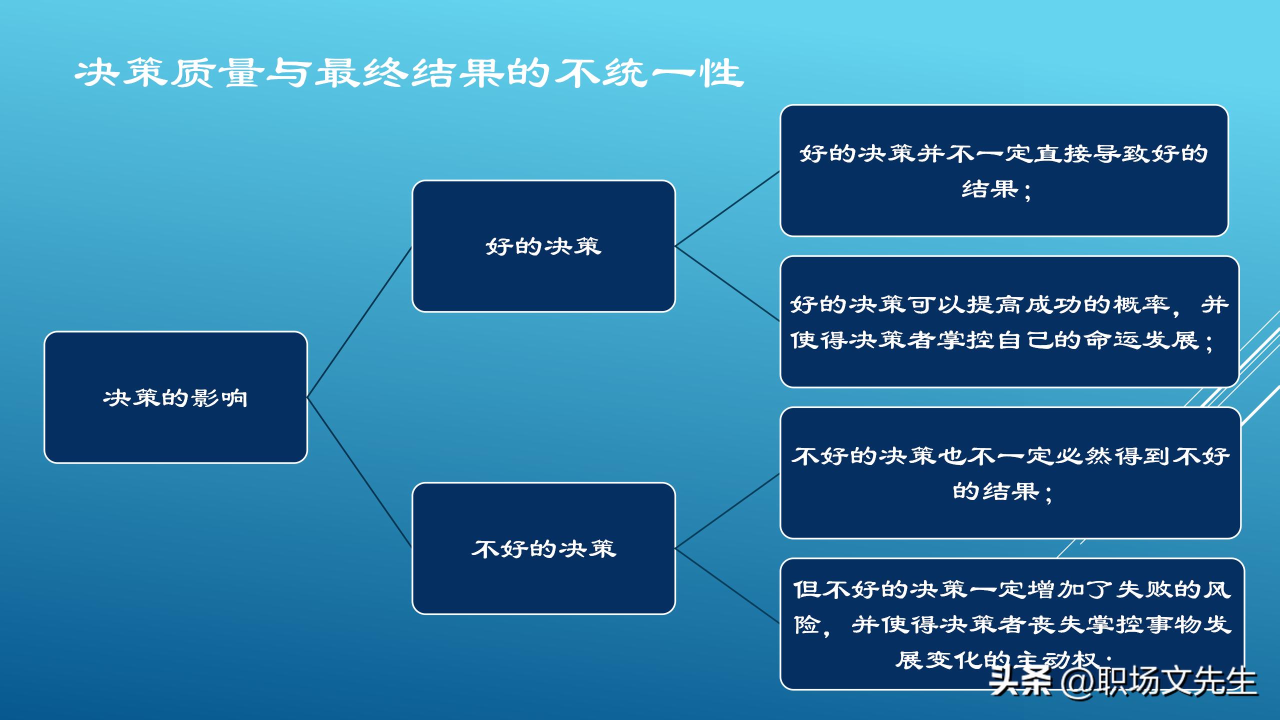 如何做一个聪明的决策者,优秀的管理决策