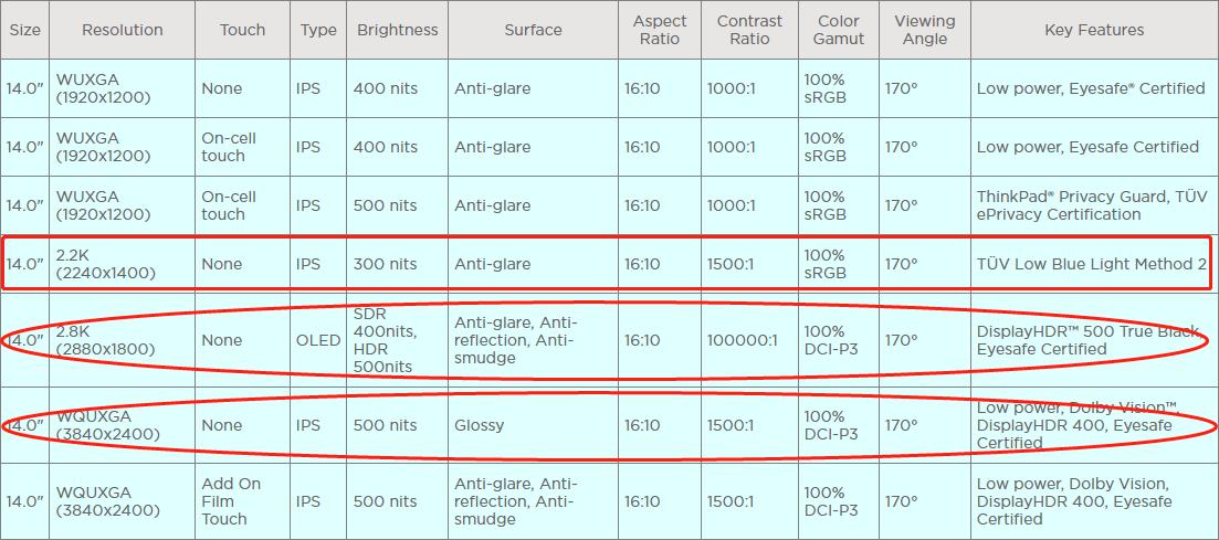 12代酷睿thinkpadx1,thinkpadx1312代酷睿