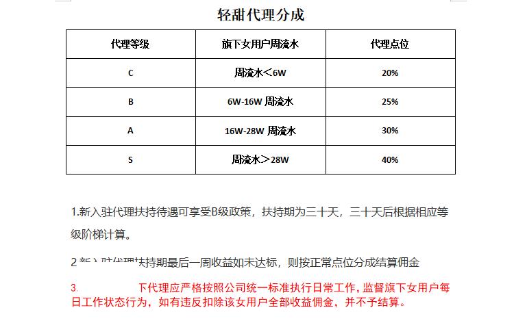 交友社交软件调查问卷,交友app约会陷阱
