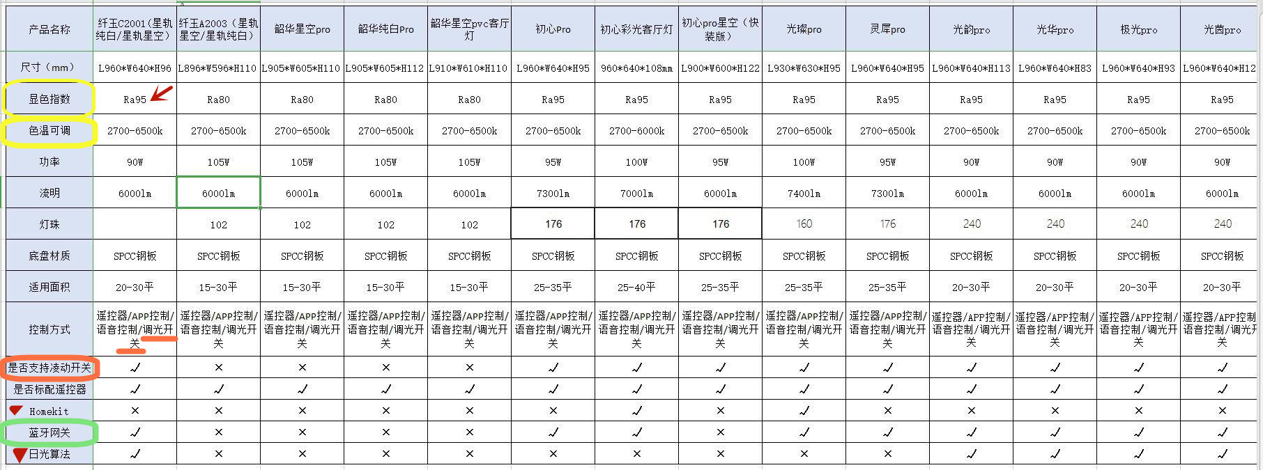 米家智能灯具怎么设计,米家智能灯具方案