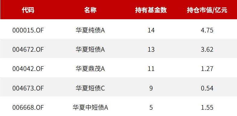 fof买得最多的指数基金,fof买什么基金最多