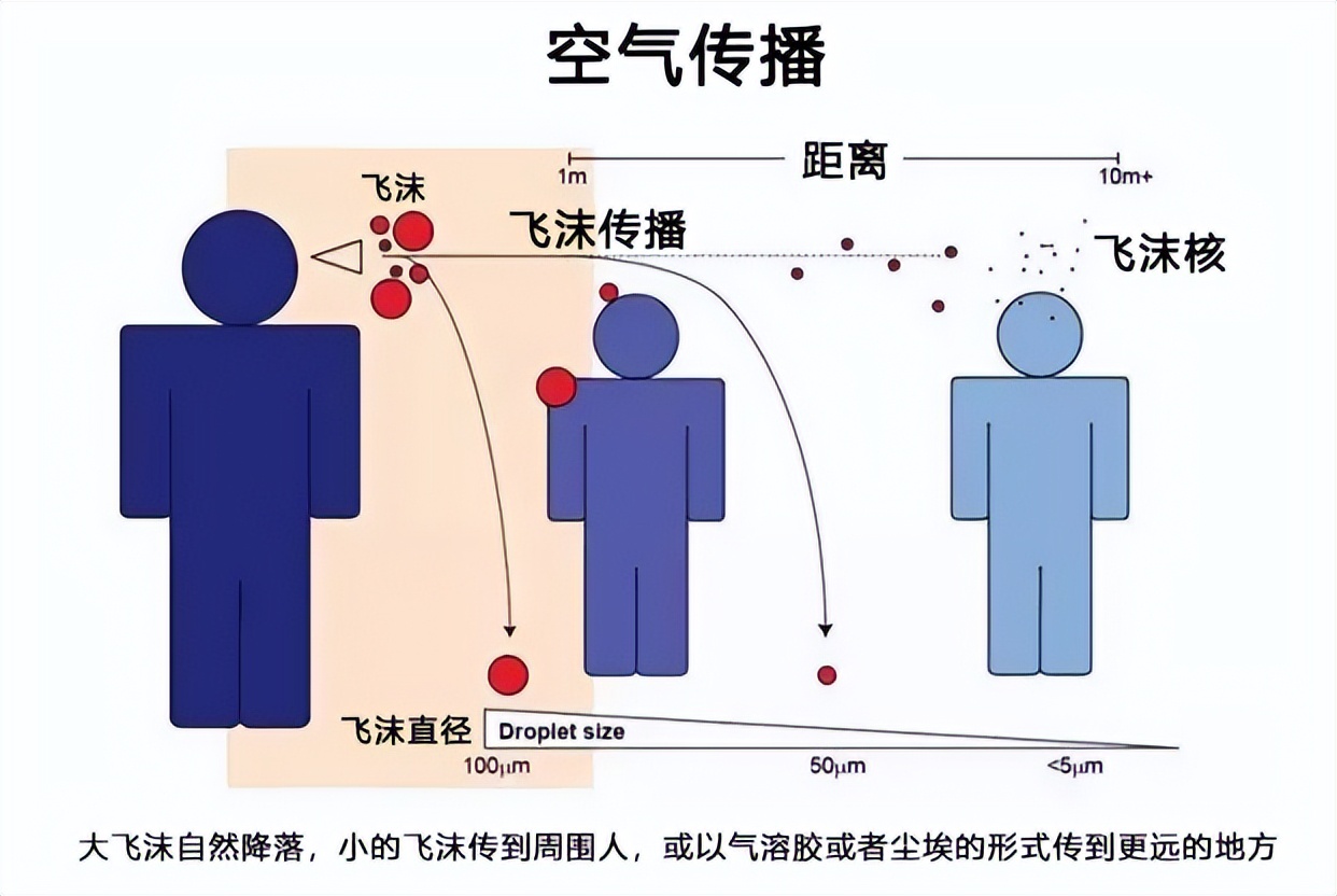 和新冠阳性的人接触多久感染,与新冠阳性患者接触后怎么预防