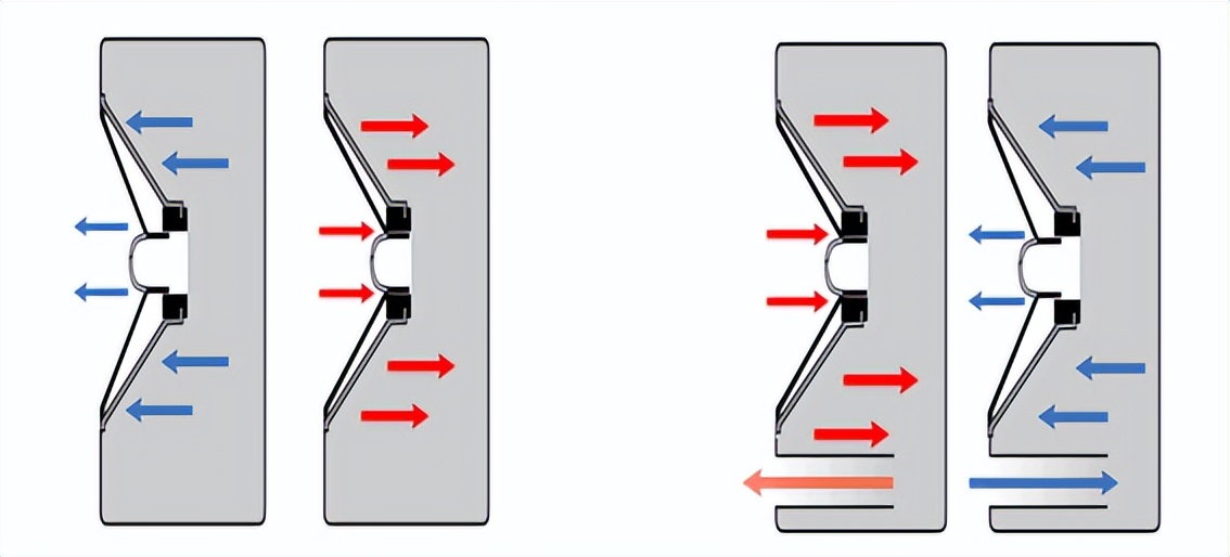 低音炮音箱挑选技巧,低音炮怎么选择最佳