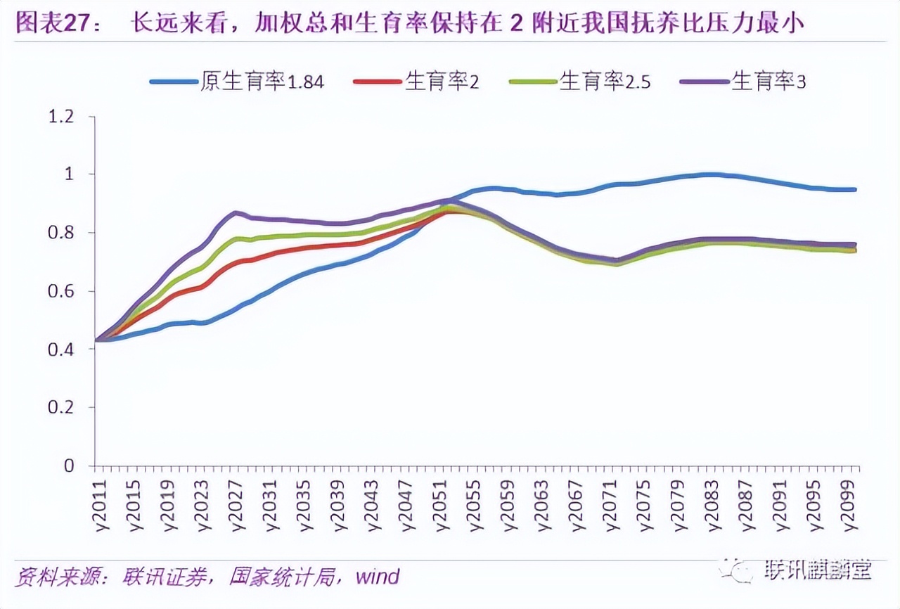 2050年,当你老了:中国人口大数据