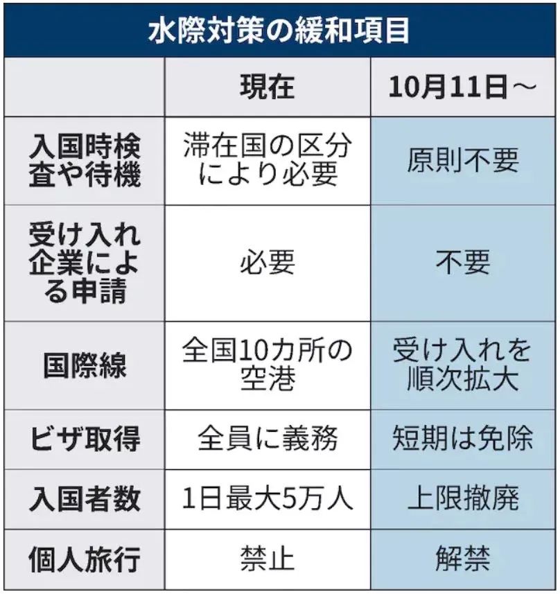 日本放开疫情防控了吗,日本放开新冠防疫措施