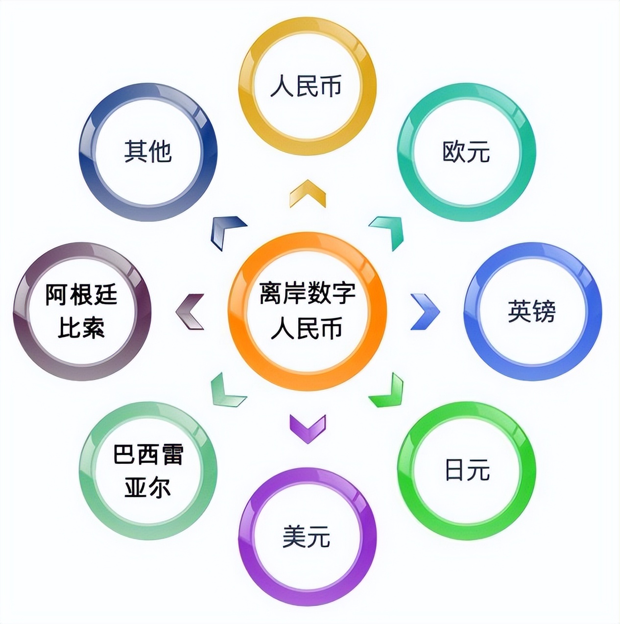 海南国际化金融中心,海南全球国际金融中心