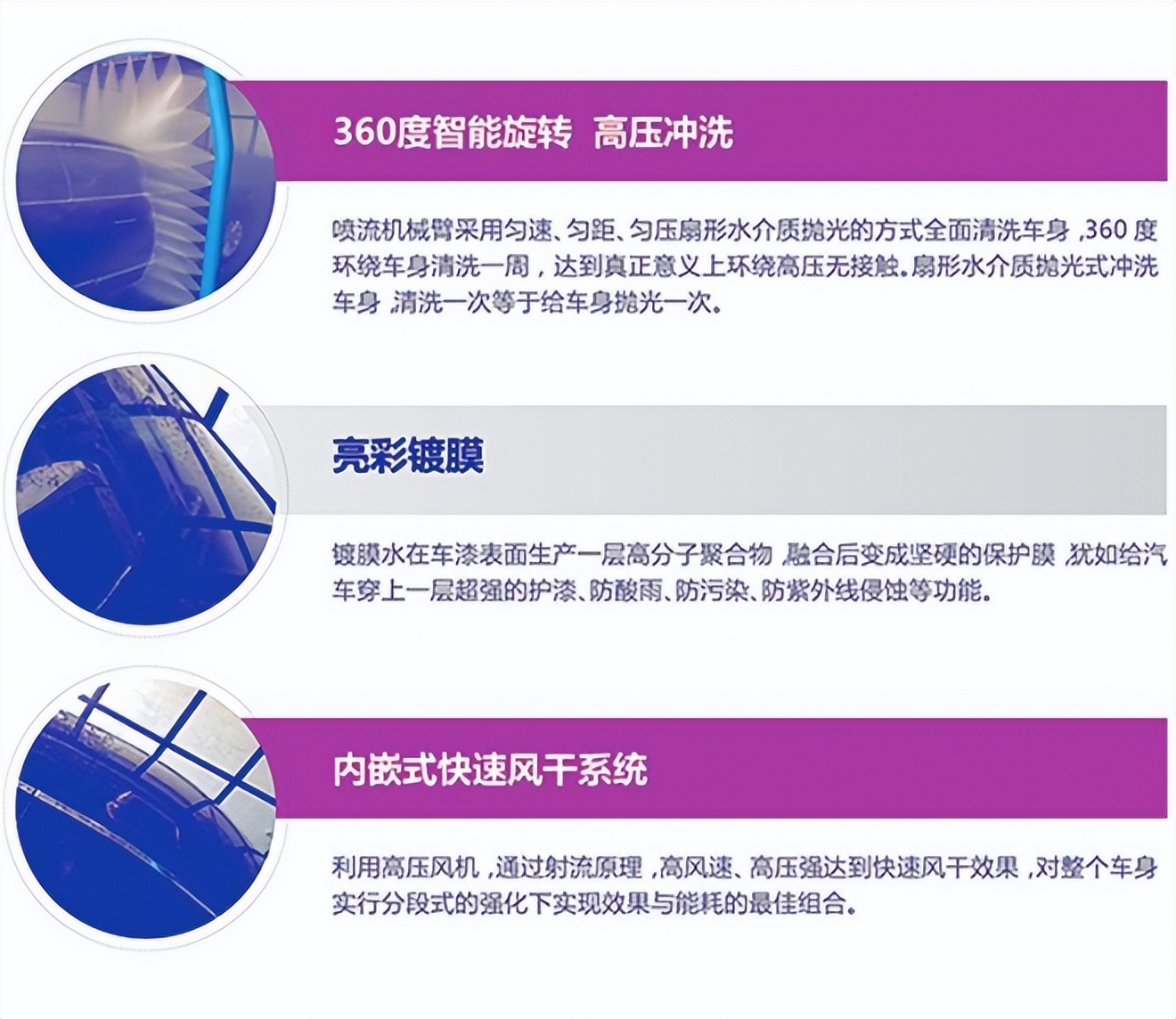 共享自助洗车机加盟,共享自助洗车全套设备厂家