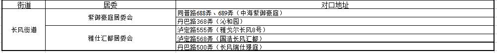 上海小学对口初中划片一览表,上海2023小学对口名单