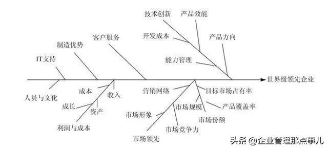 制造业工厂如何做好车间现场管理,制造业工厂生产现场管理