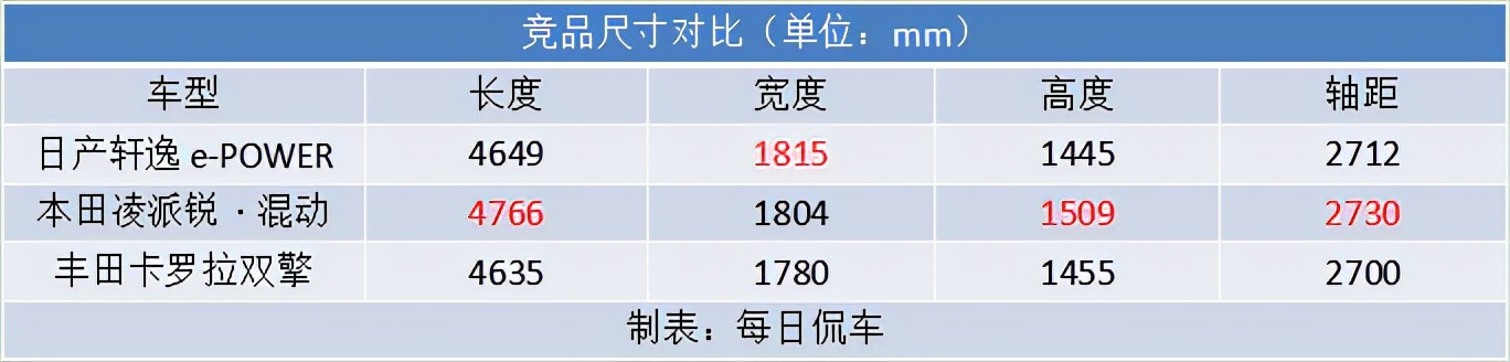 日产轩逸e-power驾驶感受,东风日产轩逸e-power功能详细介绍