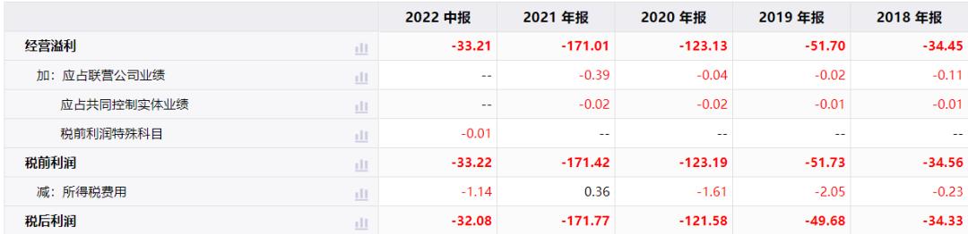 股价暴跌逾90%市值持续缩水,市值暴跌7000亿跌的钱去哪了