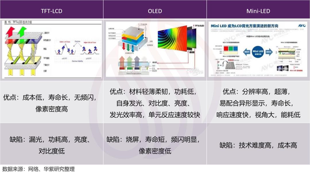 京东方精电和深天马,京东方精电趋势