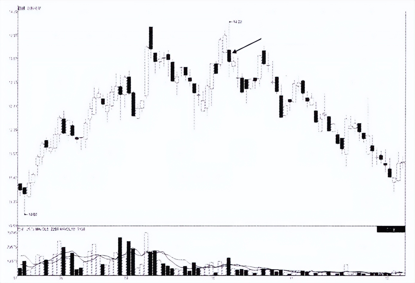 最新今天a股为何尾盘跳水,股市尾盘跳水是怎么回事