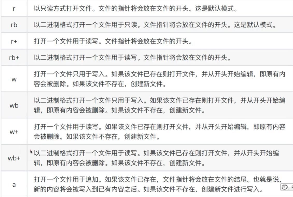 python操作xlsx文件,python操作微信接收文件