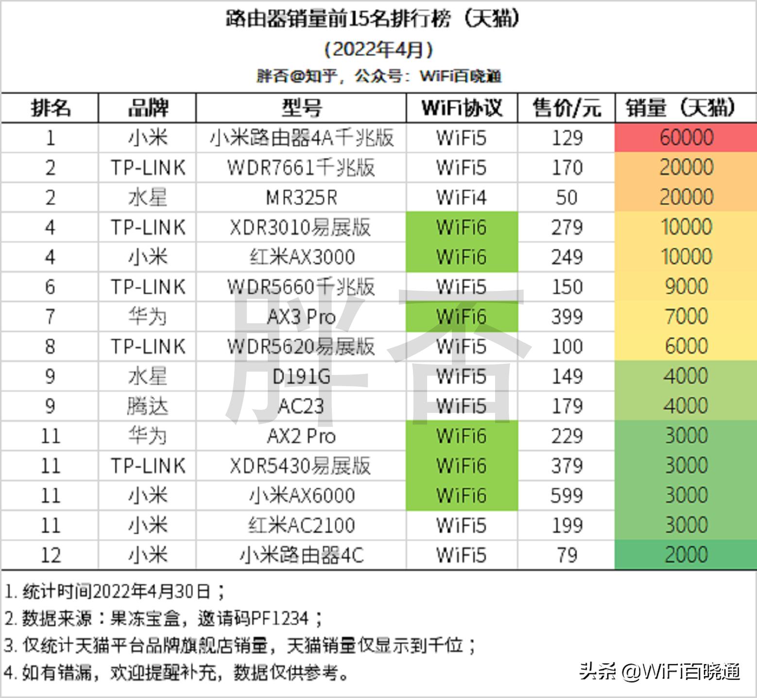 京东无线路由器畅销榜排名怎么看,京东路由器销量排行榜