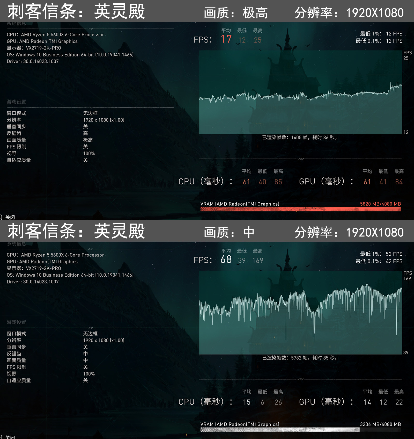 都2022年了，1080p分辨率下4GB显存够用吗？迟到的*X6R5**00XT评测
