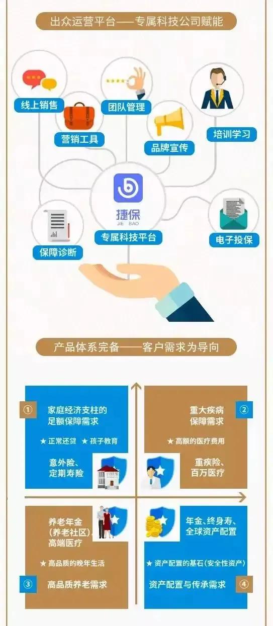 洛阳保险经纪人招聘,洛阳保险招业务员