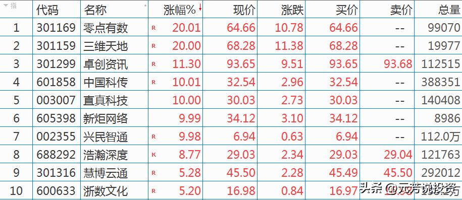 政策低市场低业绩低,政策底已现市场底还会远吗