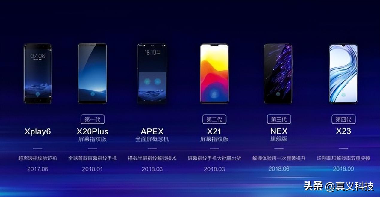 vivo超声波指纹解锁分几种,vivo超声波指纹有哪些手机